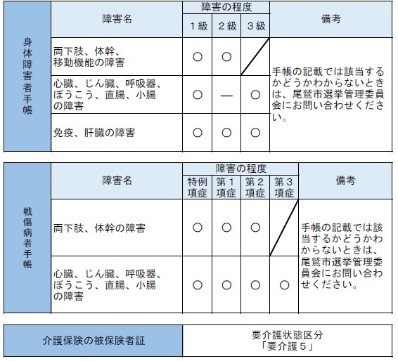 郵便投票