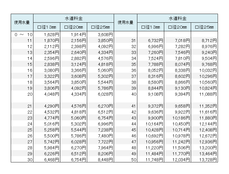 料金早見表