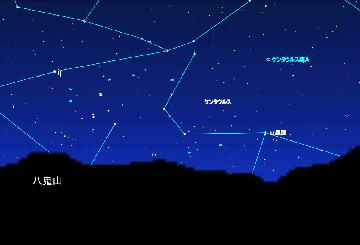 ω星団