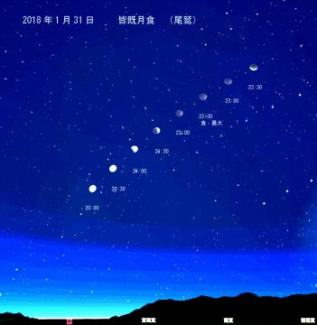 皆既月食　１月３１日（水）　午後８時ごろから