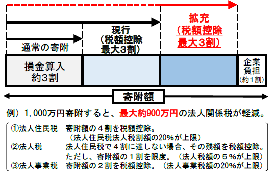 ※内閣府地方創生推進事務局HPより