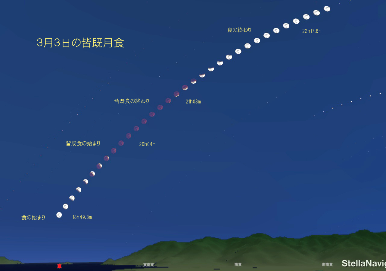 別ウィンドーへ