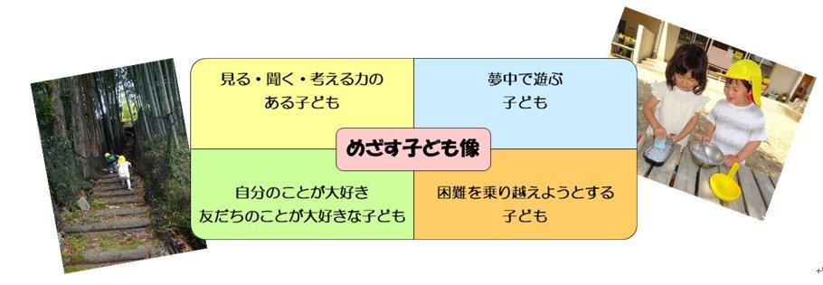 園教育目標